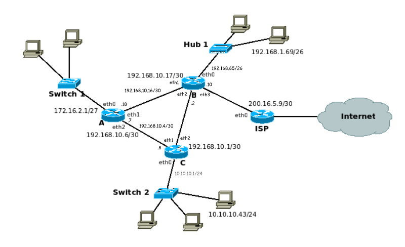 diagrama